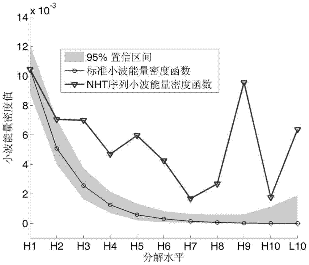 A Method for Identifying Nonlinear Trends in Hydrological Time Series