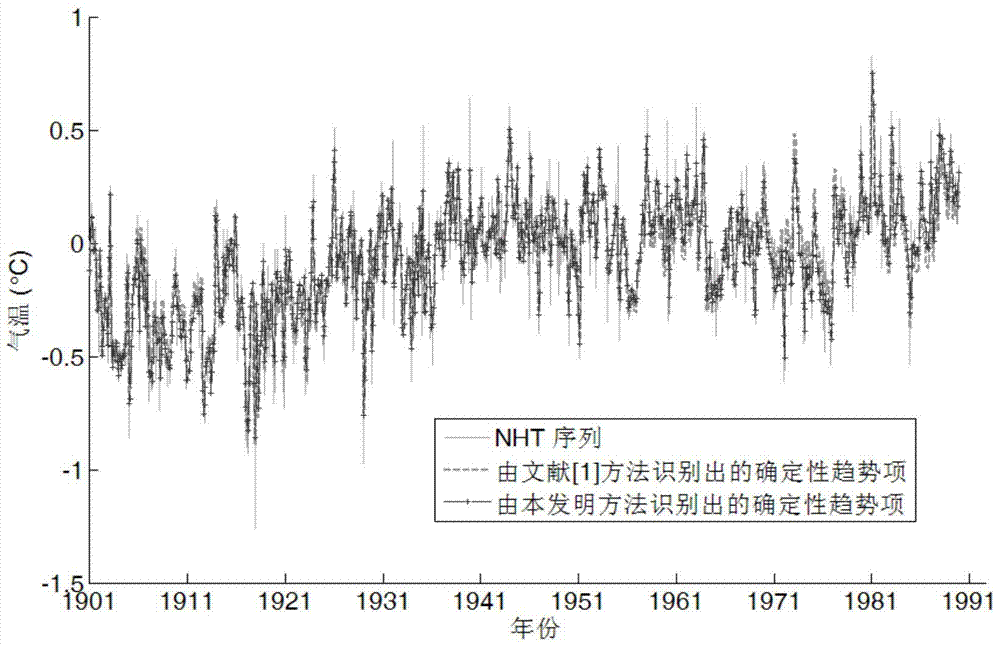 A Method for Identifying Nonlinear Trends in Hydrological Time Series