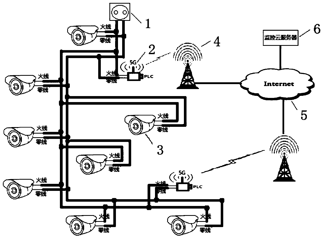 Portable high-definition power line carrier camera monitoring system adopting plurality of 5G power line carrier gateways