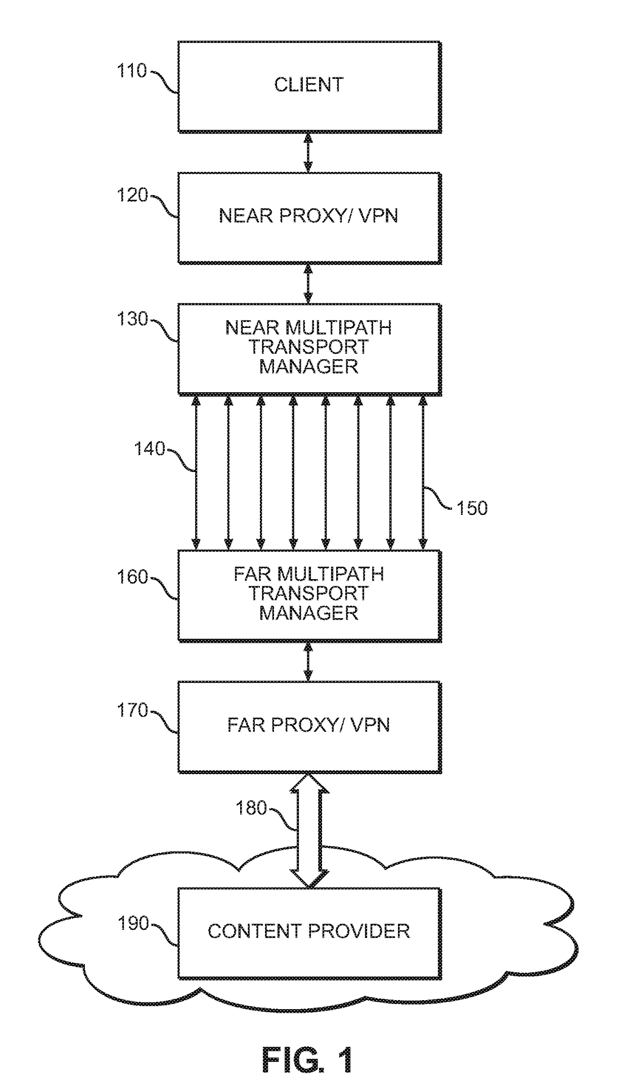 System And Method For Improving An Aggregated Throughput Of Simultaneous Connections