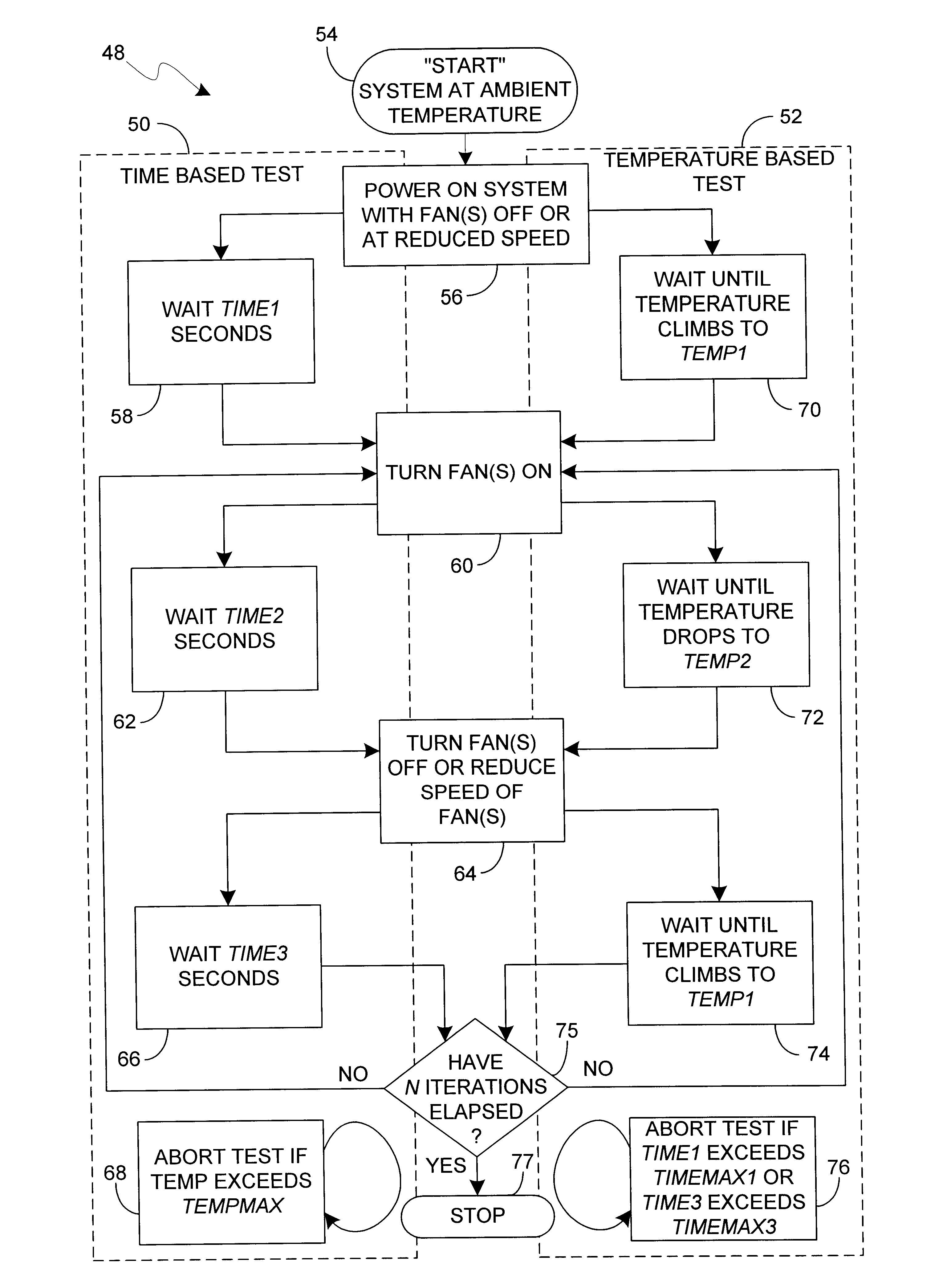 Method and apparatus for controlling fans and power supplies to provide accelerated run-in testing
