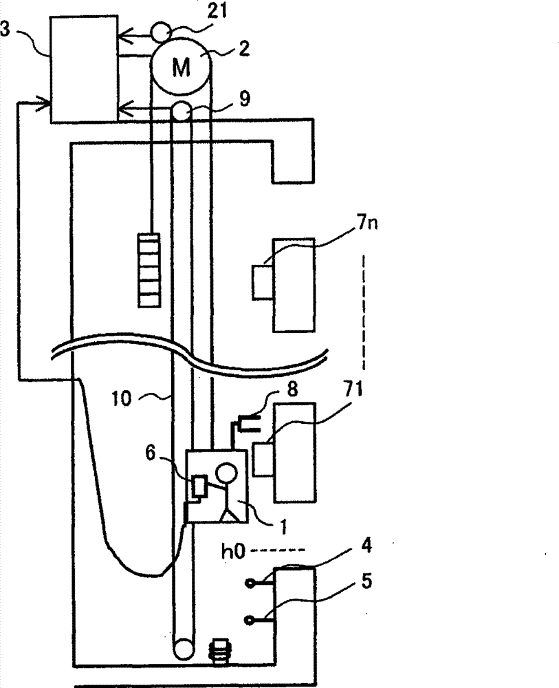 Elevator control system