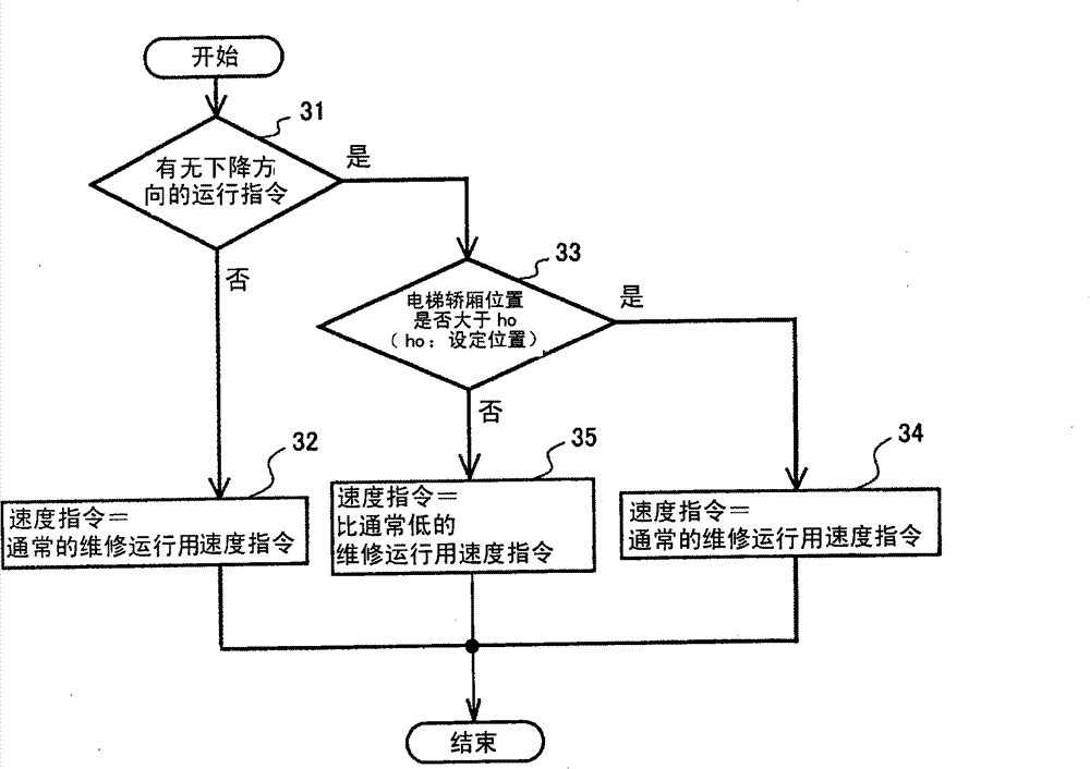 Elevator control system