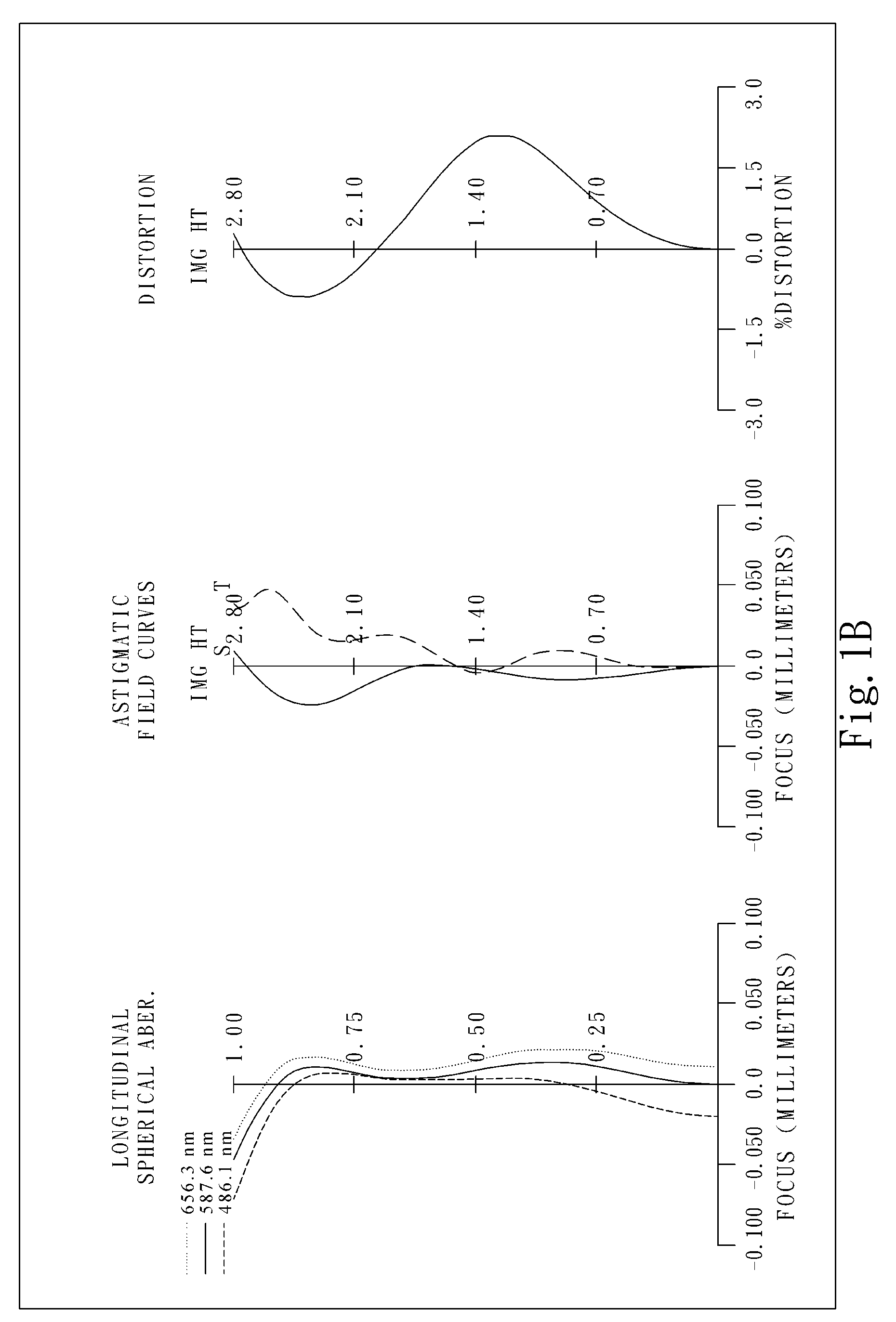 Image lens system