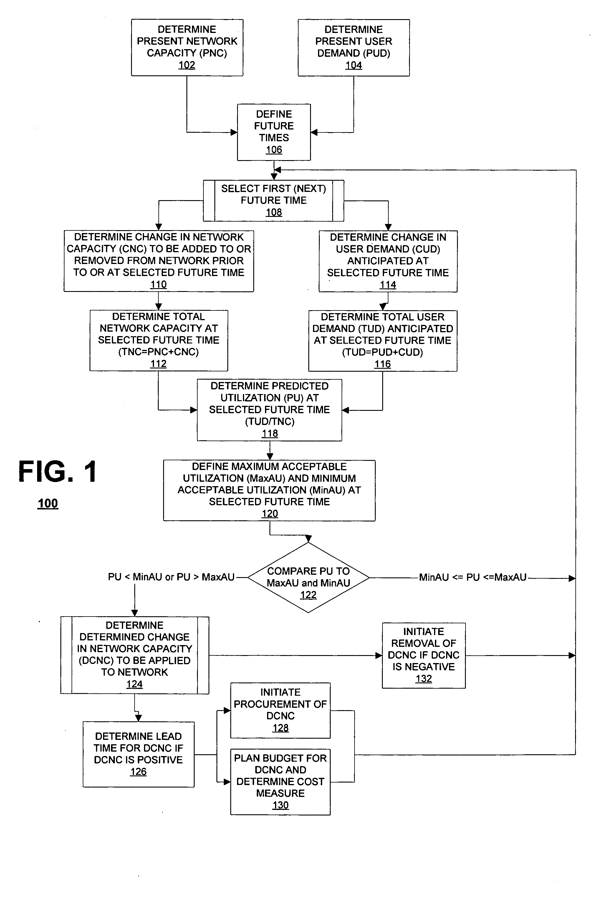 System and method for predicting and managing network capacity requirements