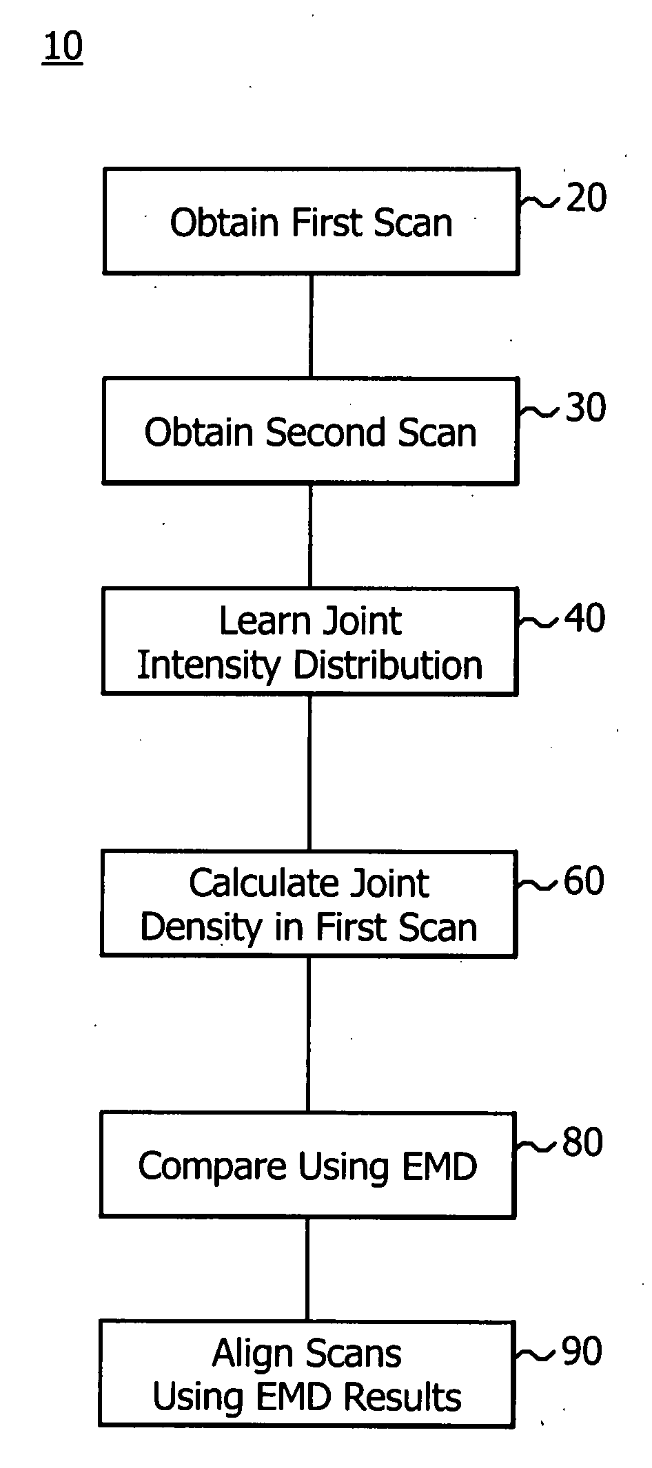 Intensity-based image registration using Earth Mover's Distance