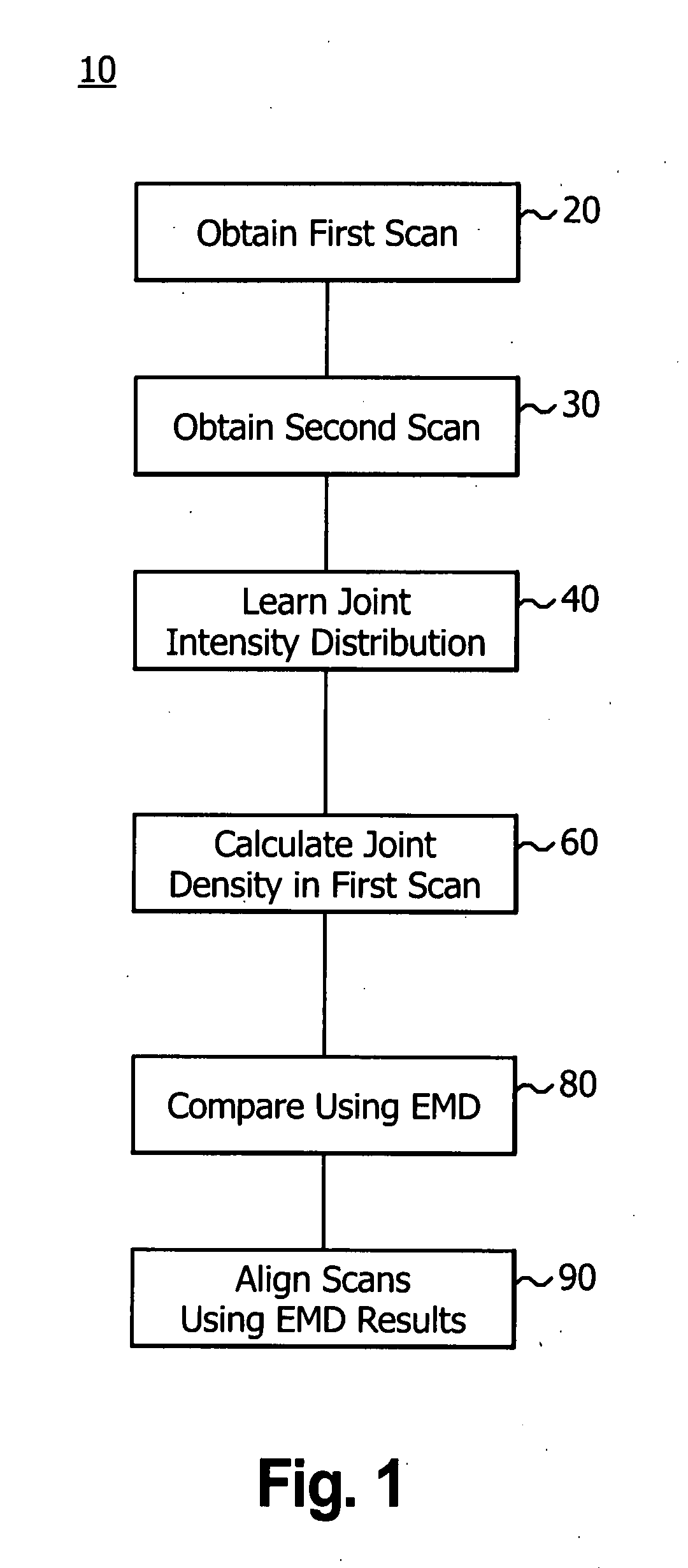 Intensity-based image registration using Earth Mover's Distance