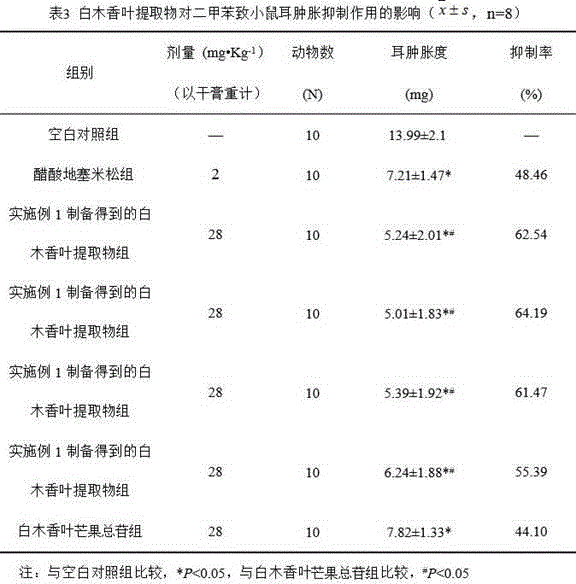Aquilaria sinensis leaf extract as well as preparation method and application thereof
