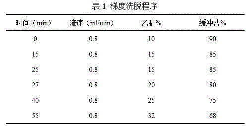 Aquilaria sinensis leaf extract as well as preparation method and application thereof