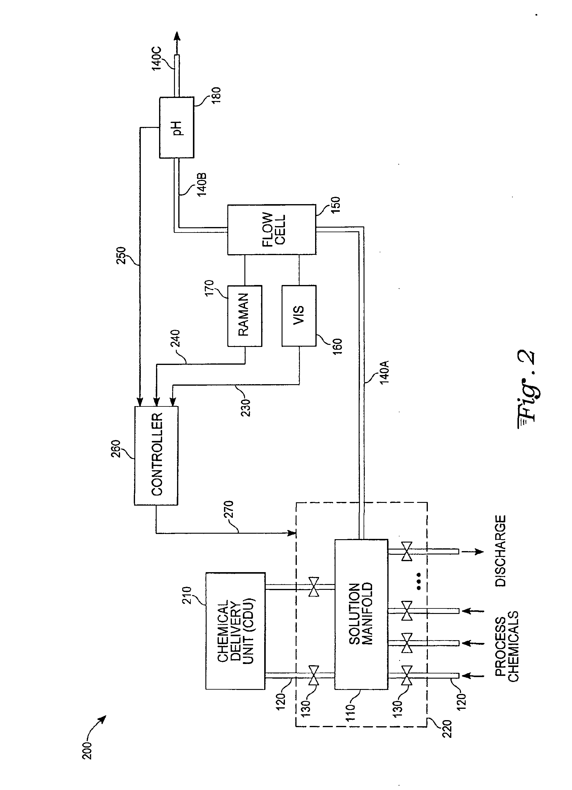 Method and apparatus for plating solution analysis and control