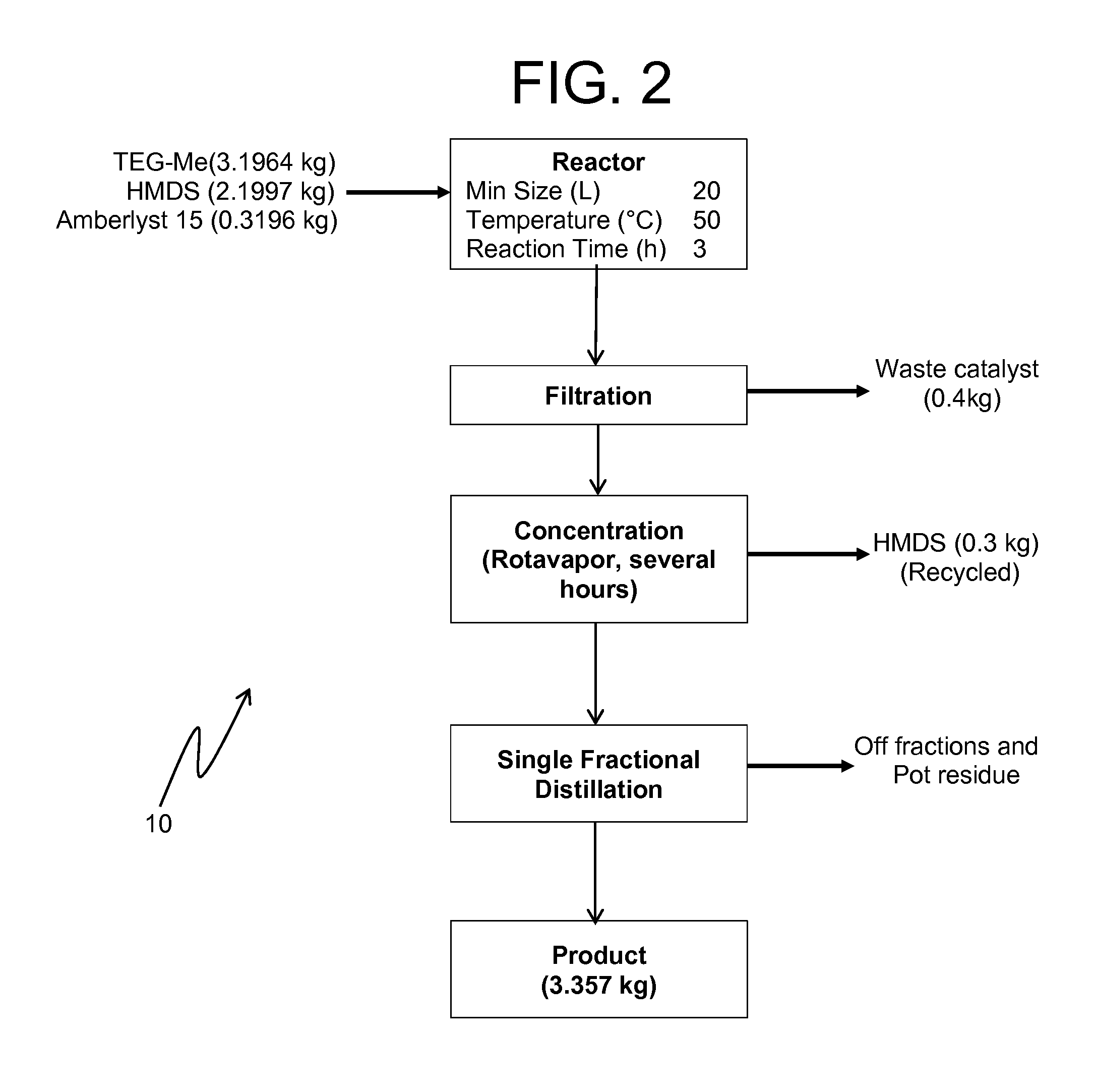 Process for the production of low flammability electrolyte solvents
