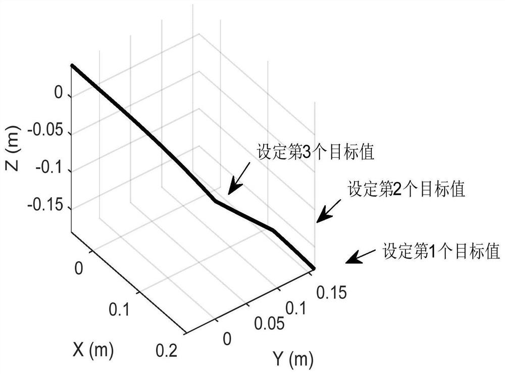 A motion planning method and system for a robot to grasp a flying object