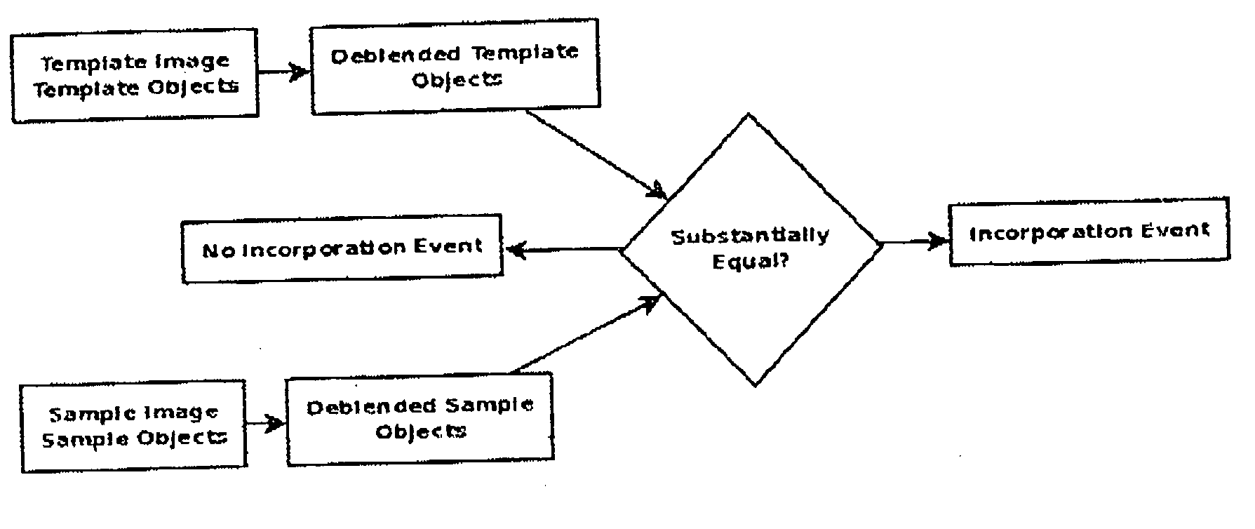 Point source detection