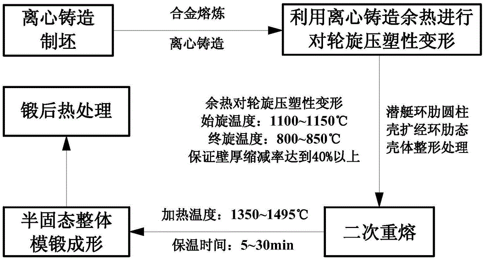 Semi-solid Manufacturing Process of Submarine Ring Ribbed Cylindrical Shell by Wheel Spinning Strain Induction Method