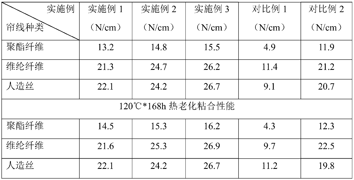 High-temperature-resistant and low-temperature-resistant environment-friendly chloroprene rubber adhesive and preparation method
