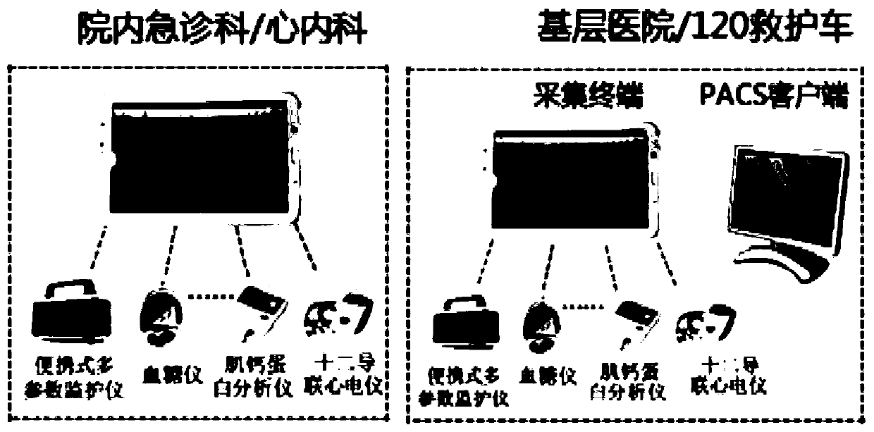 A cooperative work and quality control method and system