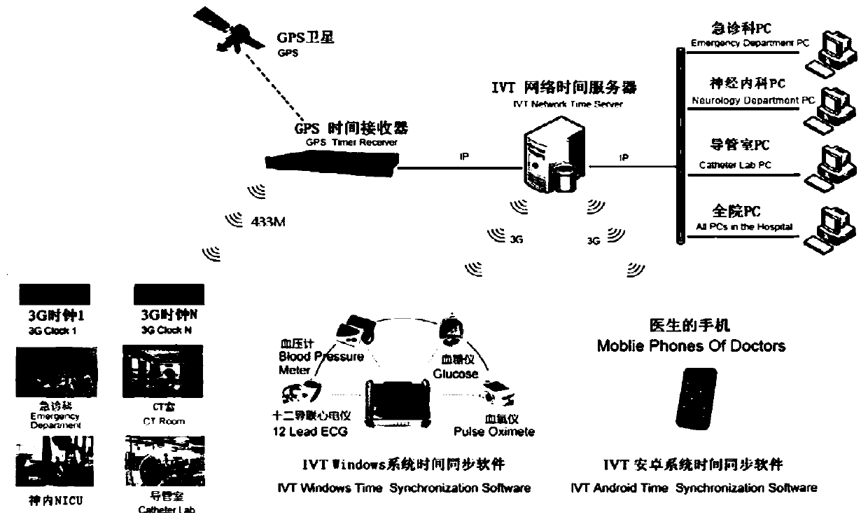 A cooperative work and quality control method and system