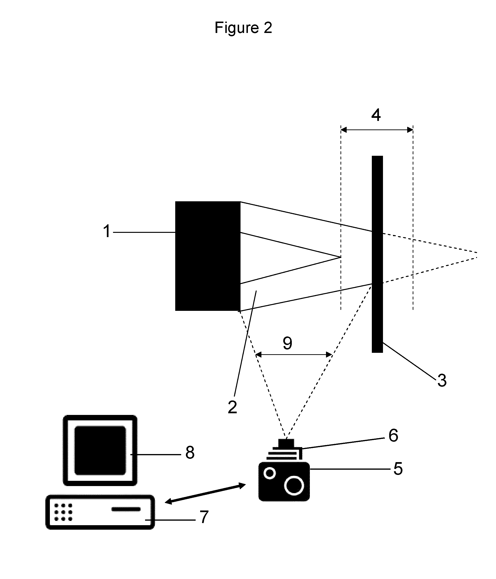 Flame treatment of a substrate