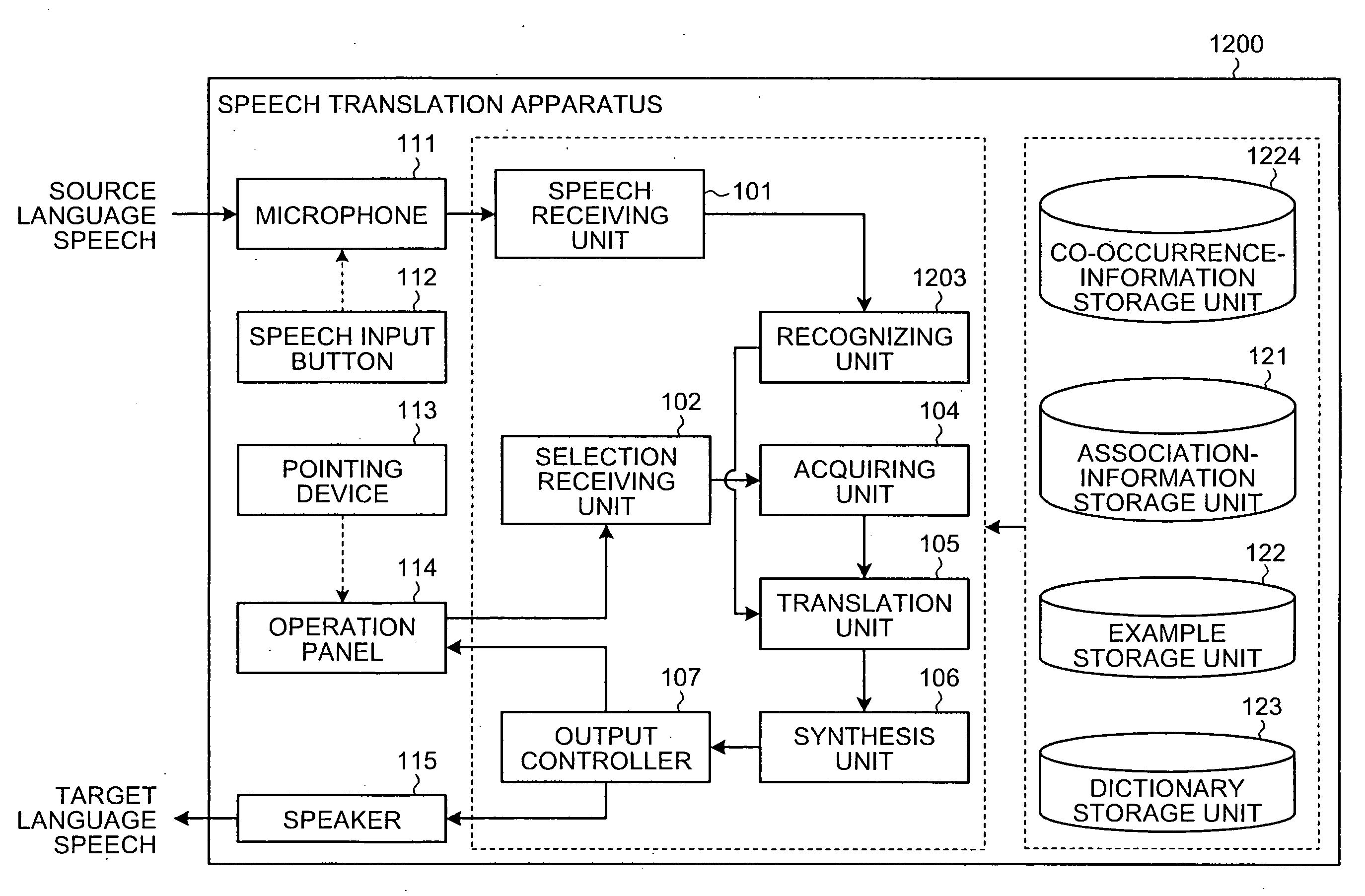 Apparatus and method for translating speech in source language into target language, and  computer program product for executing the method