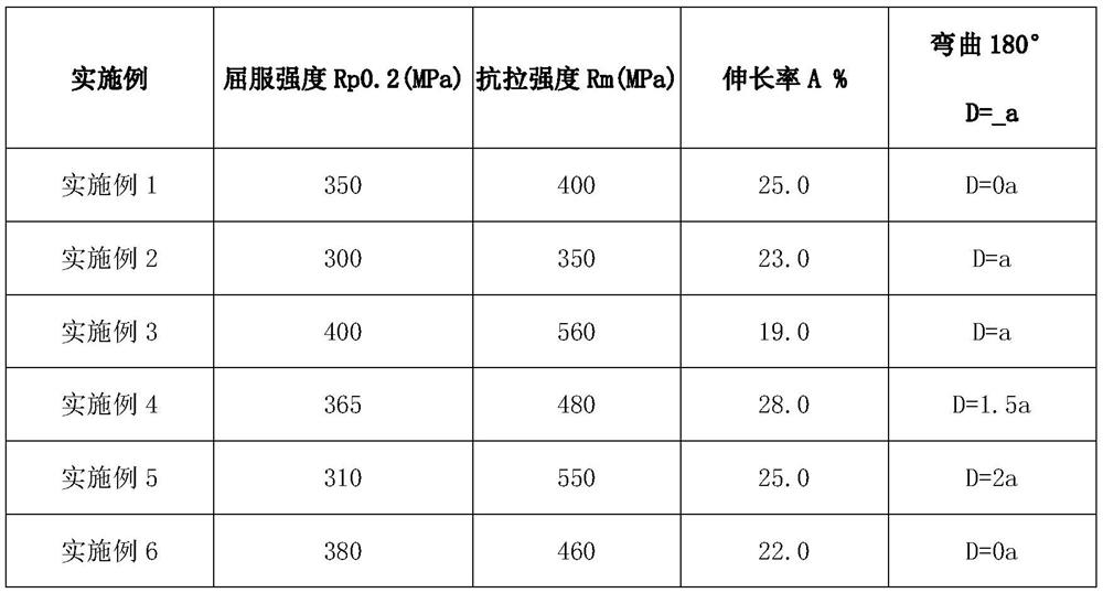 Method for producing 600g zinc-coated spangle-free hot-dip galvanized sheet based on thin slab continuous casting and rolling hot-based raw materials and acid plating continuous production line