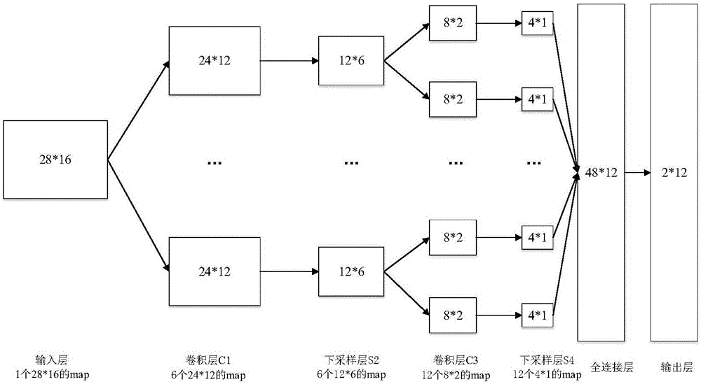 Method for detecting P300 electroencephalogram based on convolutional neural network