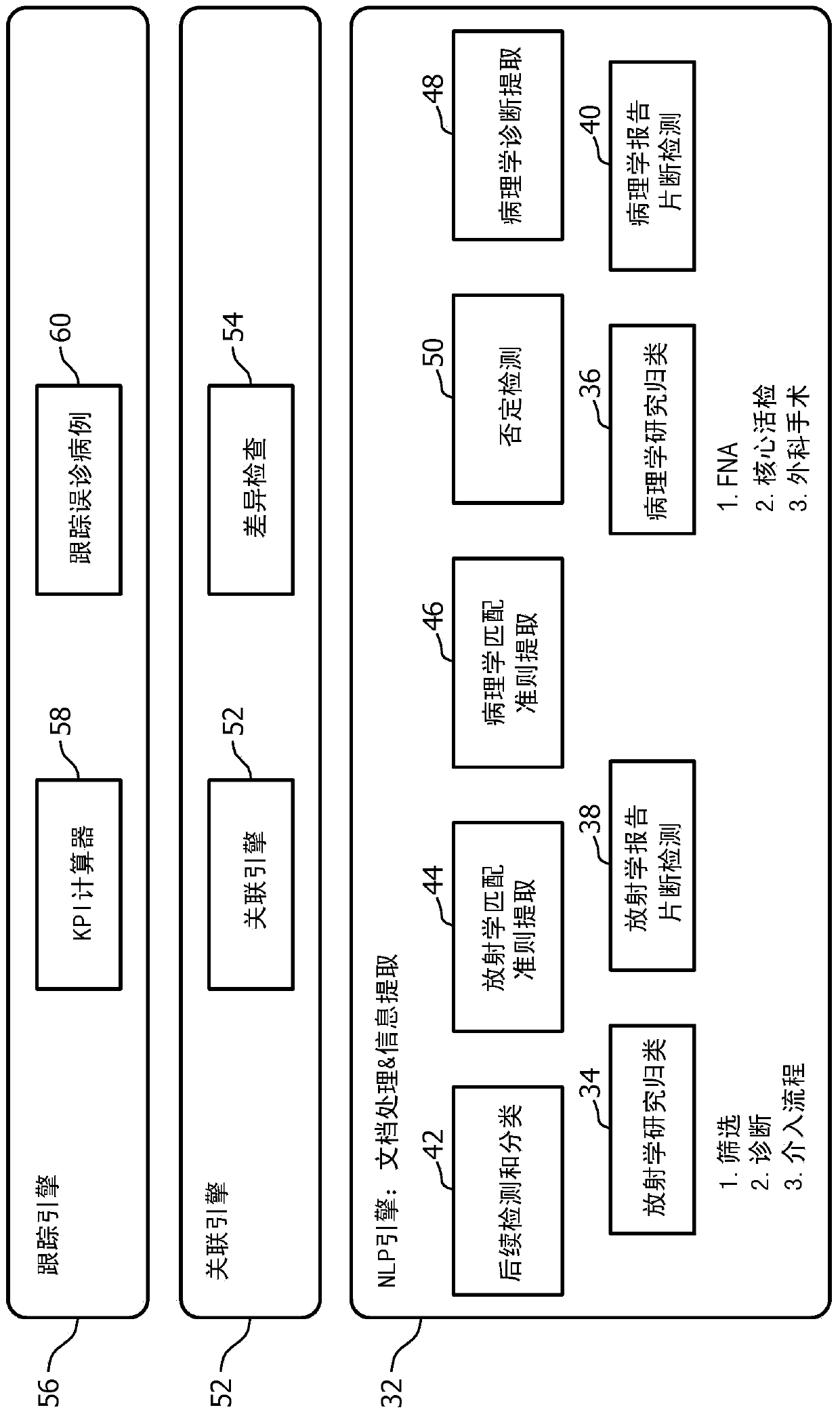 System and method for correlation of pathology reports and radiology reports