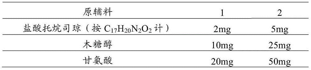 Tropisetron hydrochloride and fructose-sodium chloride containing pharmaceutical composition