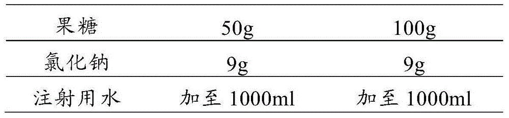 Tropisetron hydrochloride and fructose-sodium chloride containing pharmaceutical composition