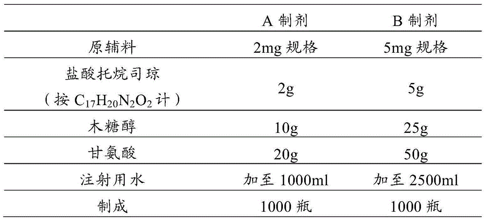 Tropisetron hydrochloride and fructose-sodium chloride containing pharmaceutical composition