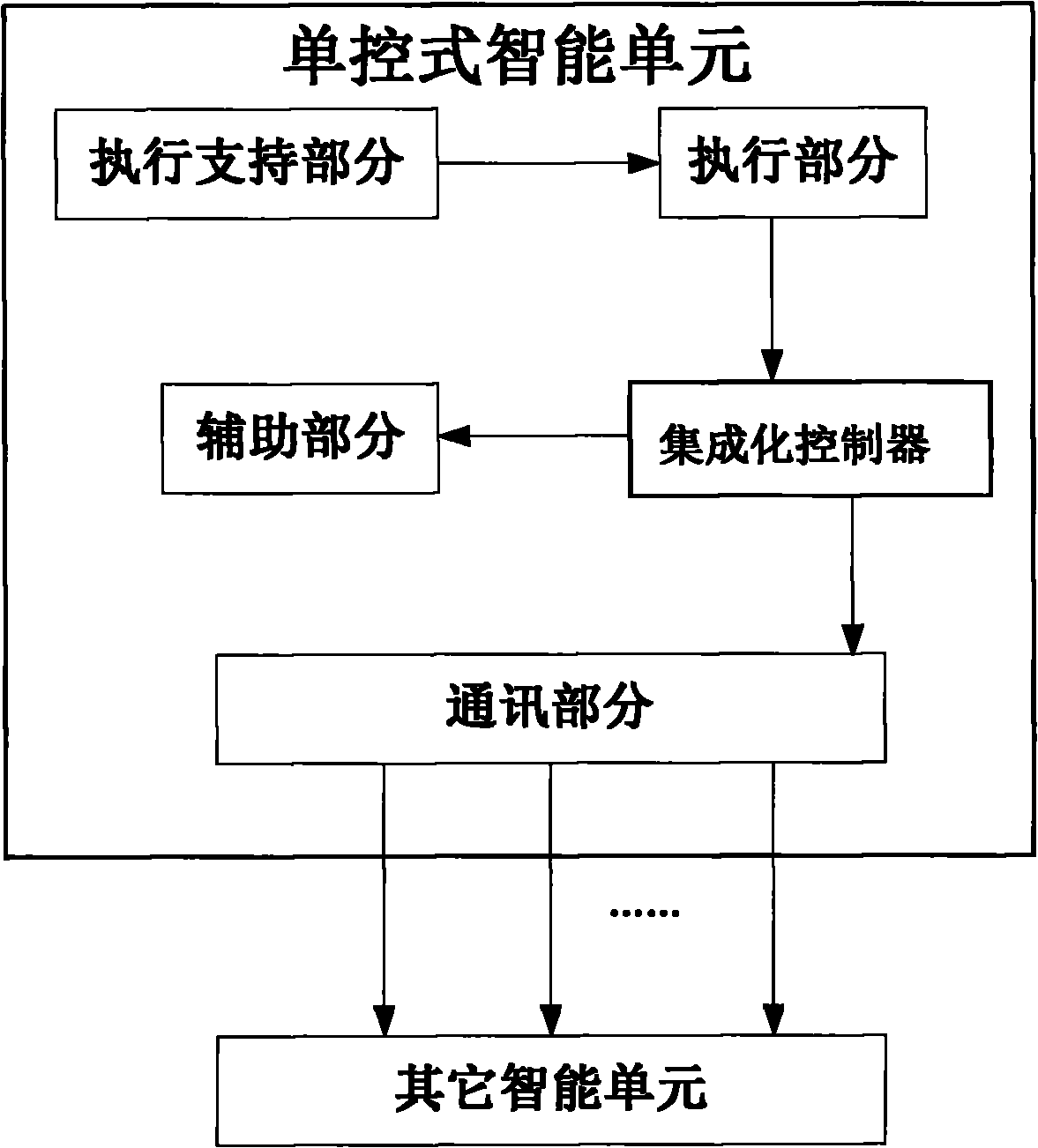 Intelligent cluster control system and control method thereof