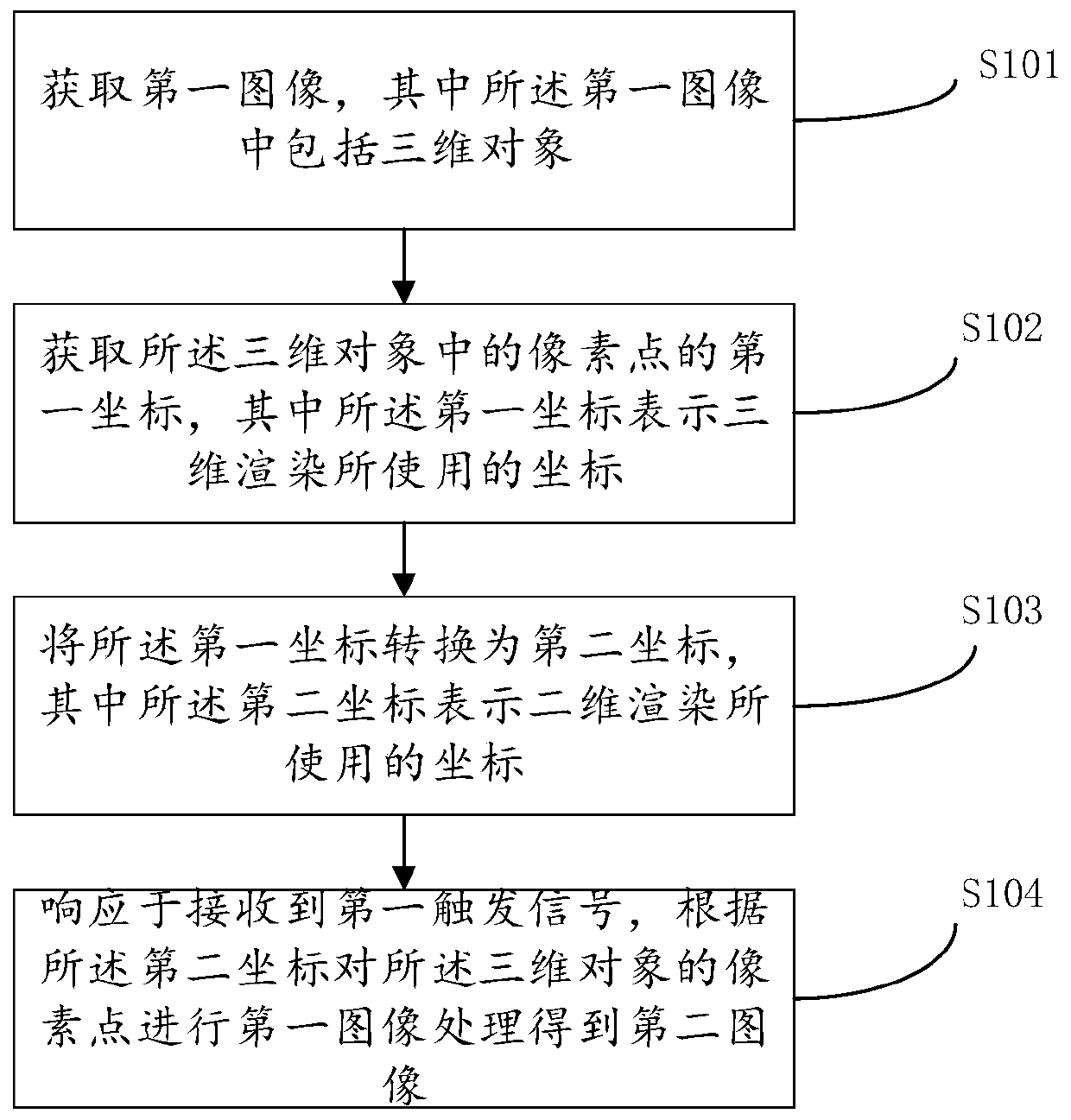Image generation method and device, electronic equipment and computer readable storage medium