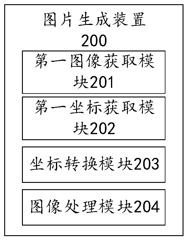 Image generation method and device, electronic equipment and computer readable storage medium