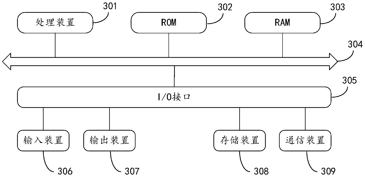 Image generation method and device, electronic equipment and computer readable storage medium