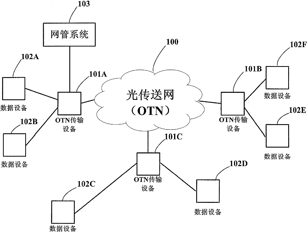 Method for distributing MPLS-TP service channel resources in OTN transmission equipment and device thereof