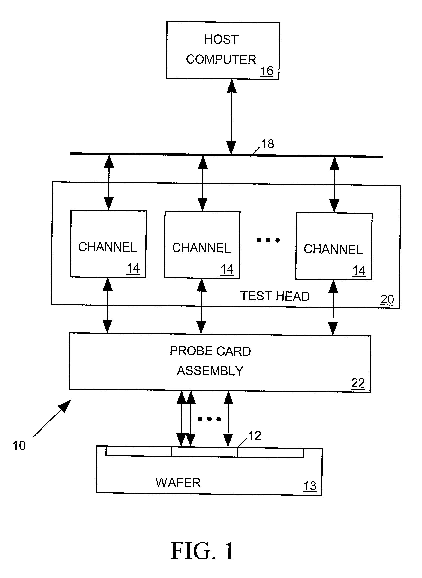 Integrated circuit tester with high bandwidth probe assembly