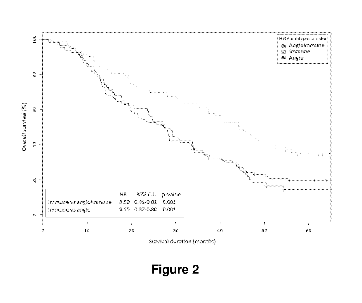 Molecular diagnostic test for predicting response to anti-angiogenic drugs and prognosis of cancer