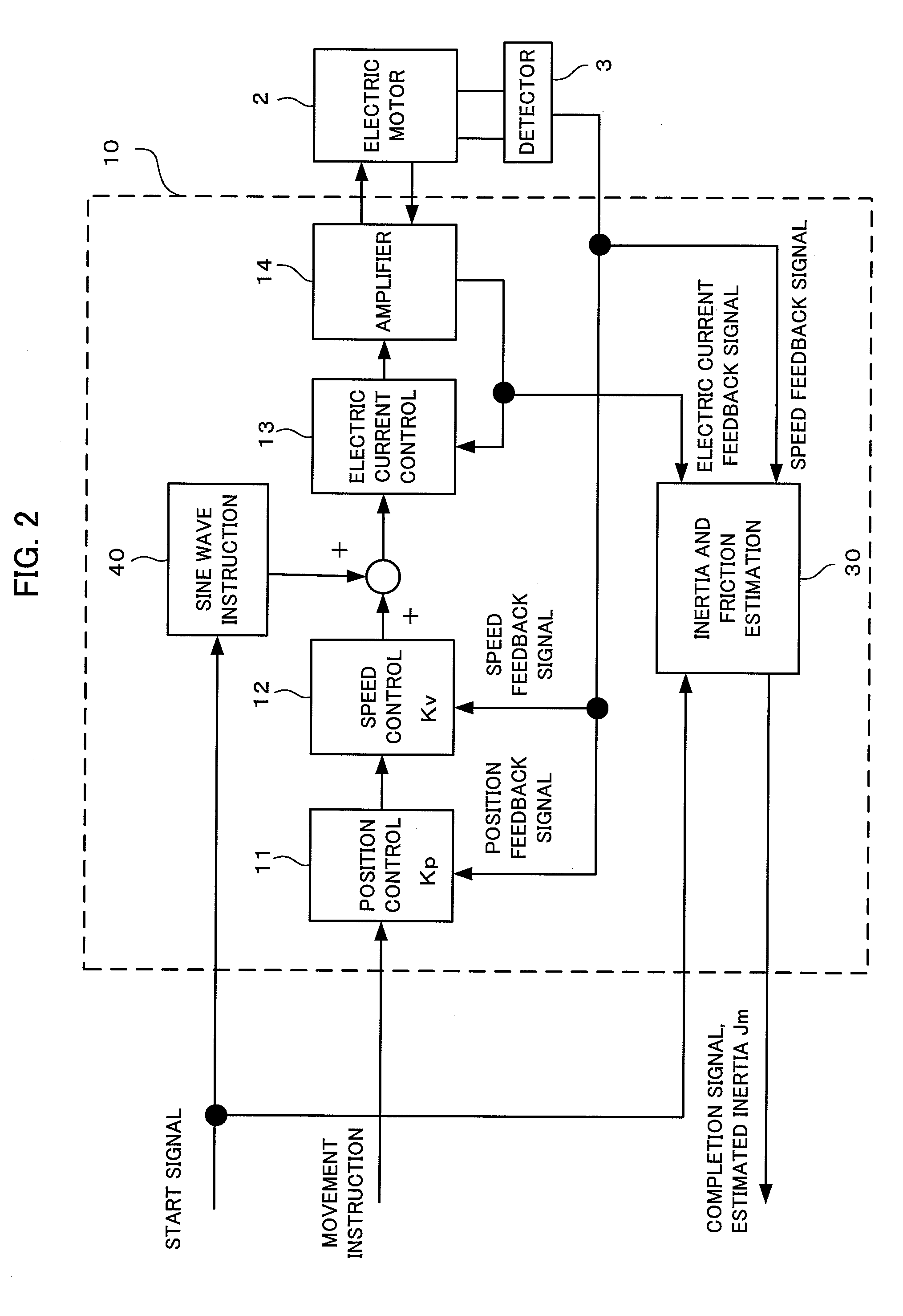 Controller of electric motor having function of estimating inertia and friction simultaneously