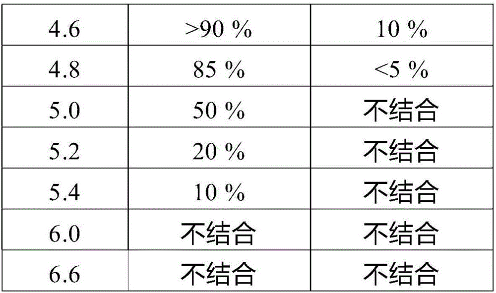 Method for separating [alpha]-lactalbumin and [beta]-lactoglobulin