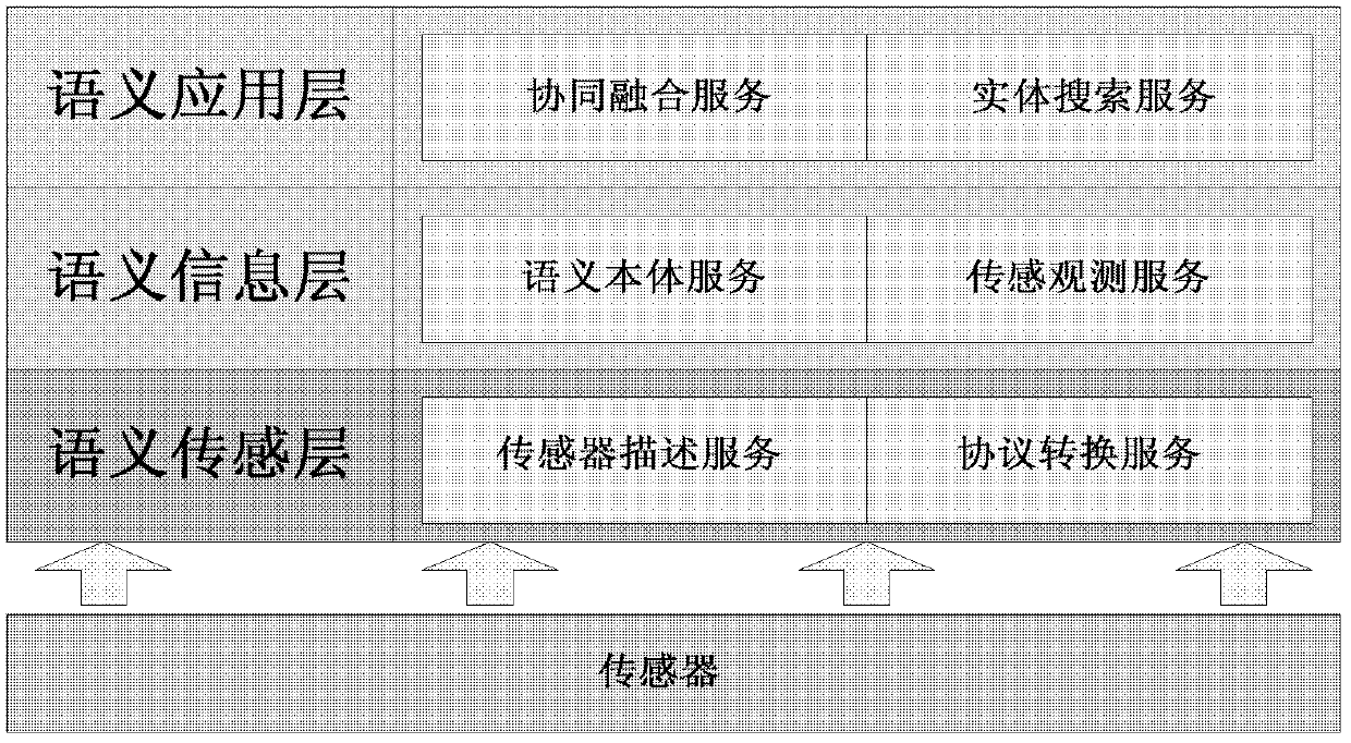 Semantic sensor network system and semantic sensing method for urban intelligent transportation