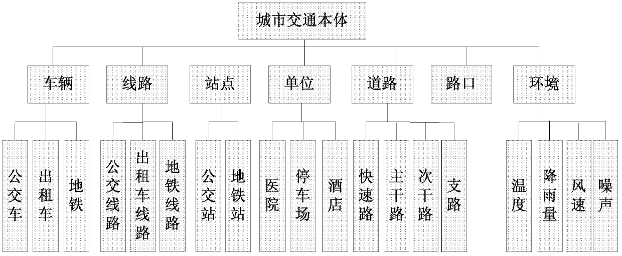 Semantic sensor network system and semantic sensing method for urban intelligent transportation