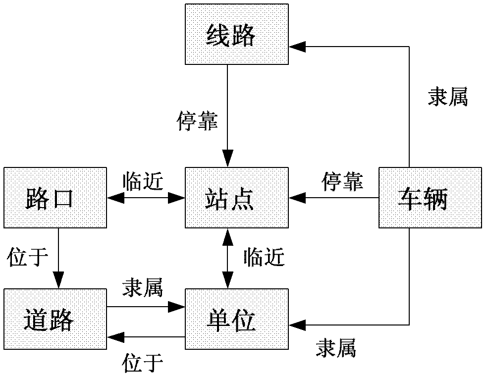 Semantic sensor network system and semantic sensing method for urban intelligent transportation