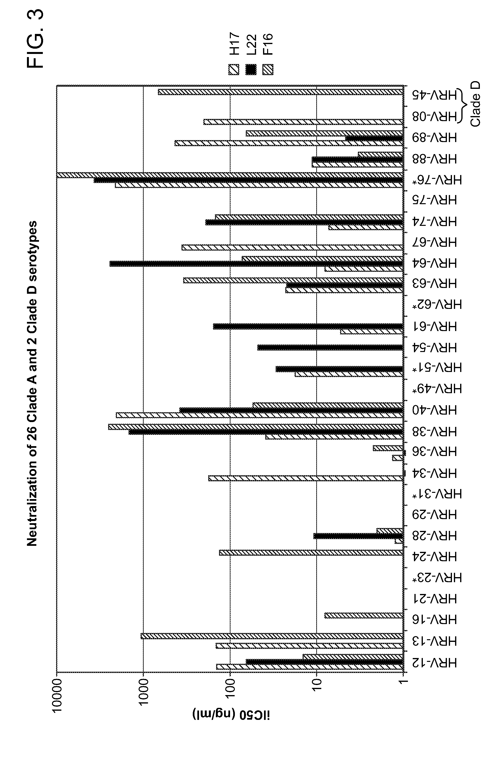 Human rhinovirus (HRV) antibodies