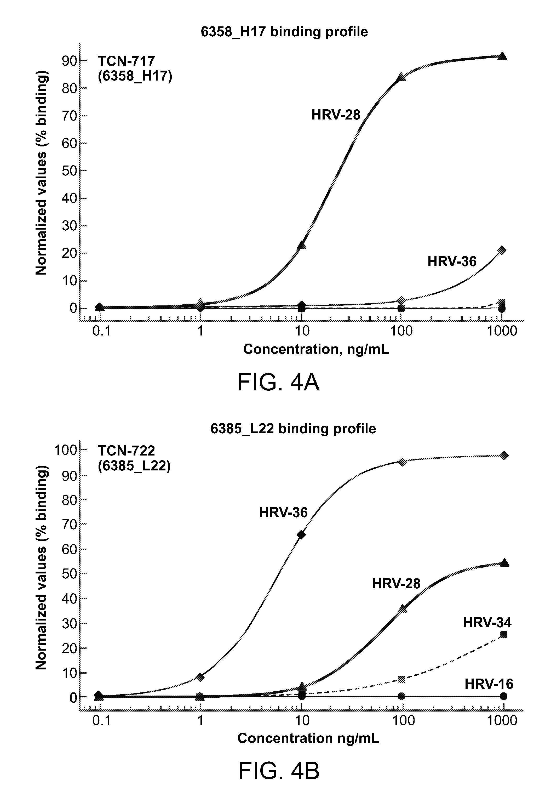 Human rhinovirus (HRV) antibodies