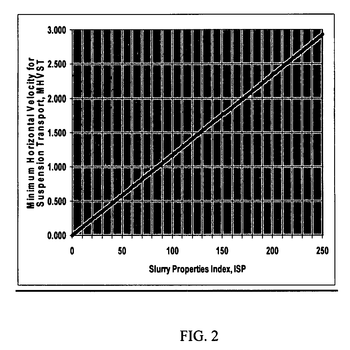 Method of fracturing a subterranean formation at optimized and pre-determined conditions