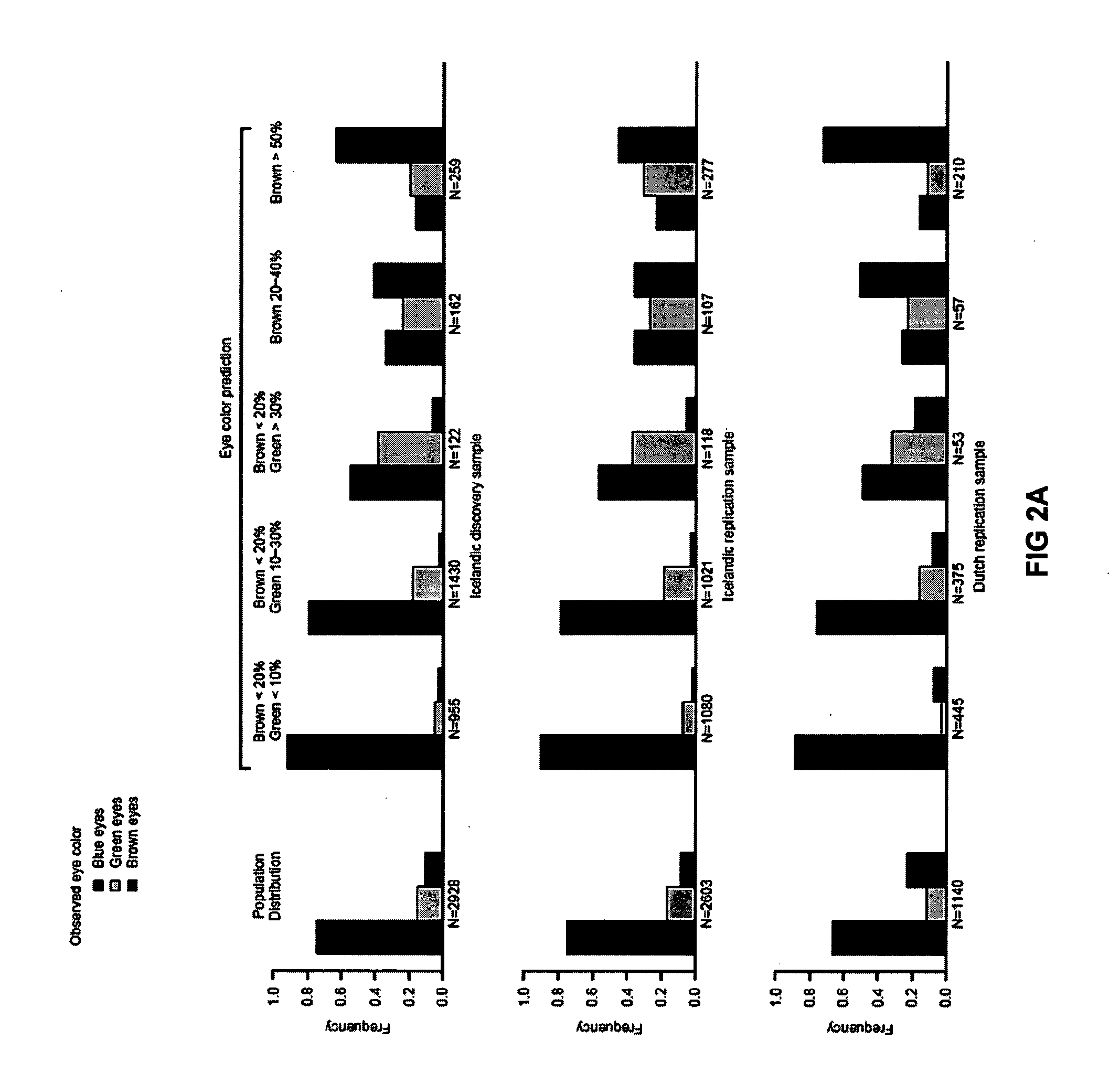 Sequence variants for inferring human pigmentation patterns