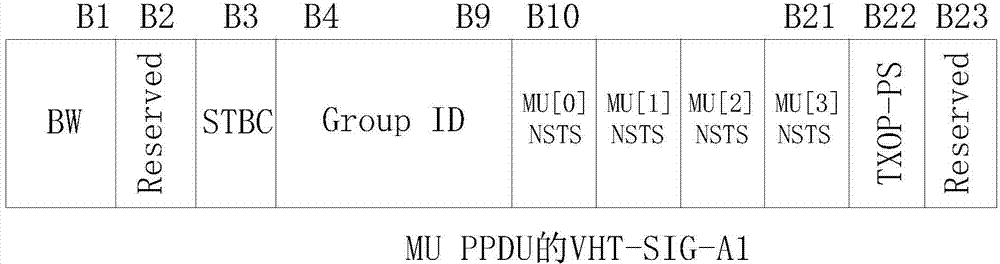 Method and device for sending multicast flow in unicast mode
