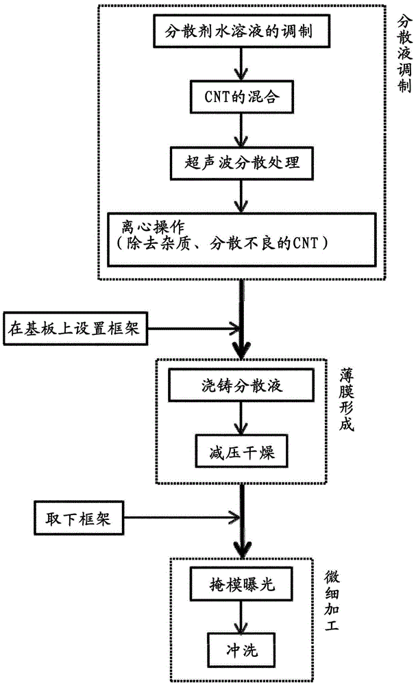 Dispersant-containing carbon material film containing light-responsive dispersant, and method for producing carbon material film using said dispersant-containing carbon material film