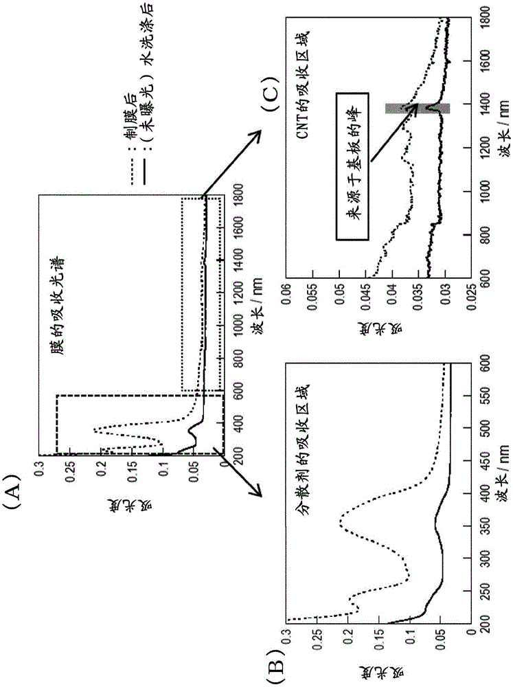 Dispersant-containing carbon material film containing light-responsive dispersant, and method for producing carbon material film using said dispersant-containing carbon material film