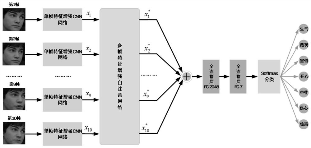 Dynamic sequence unconstrained expression recognition method based on mixed feature enhancement network