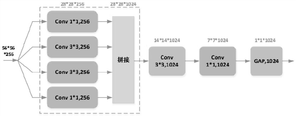 Dynamic sequence unconstrained expression recognition method based on mixed feature enhancement network